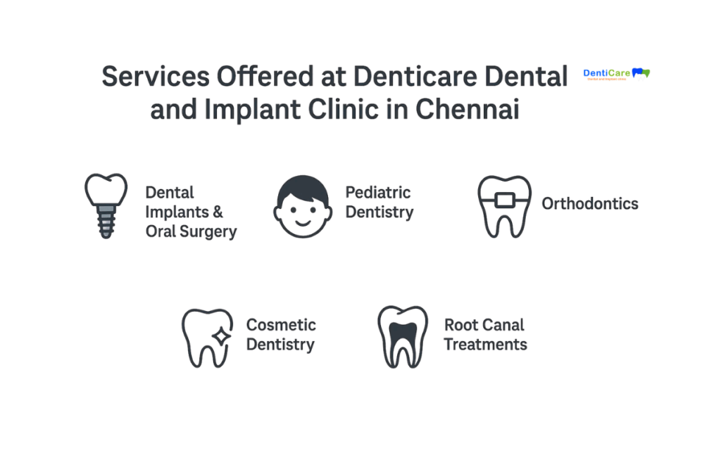 Best Dental Clinic in Chennai