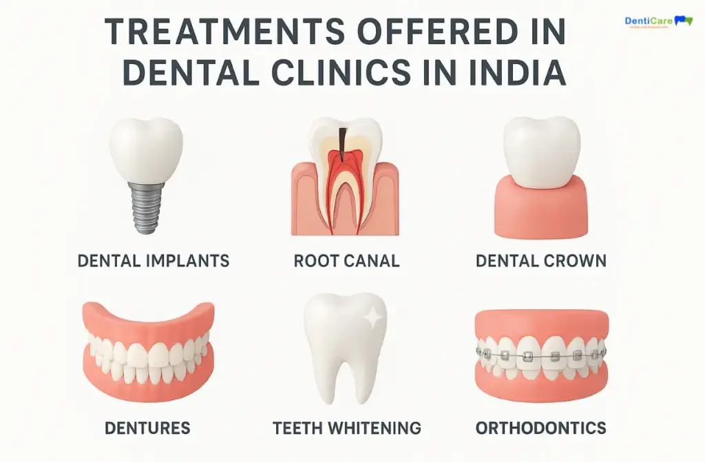Best Dental Clinic in India