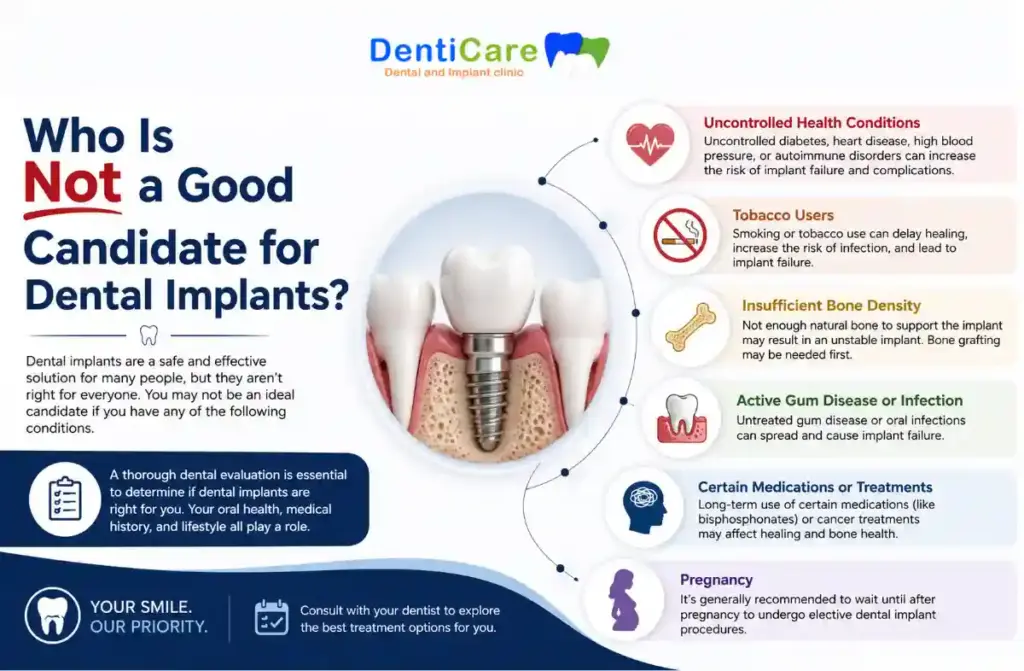 Reasons Not to Get Dental Implants