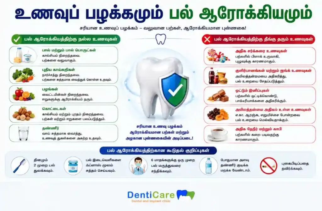 உணவுப் பழக்கமும் பல் ஆரோக்கியமும்